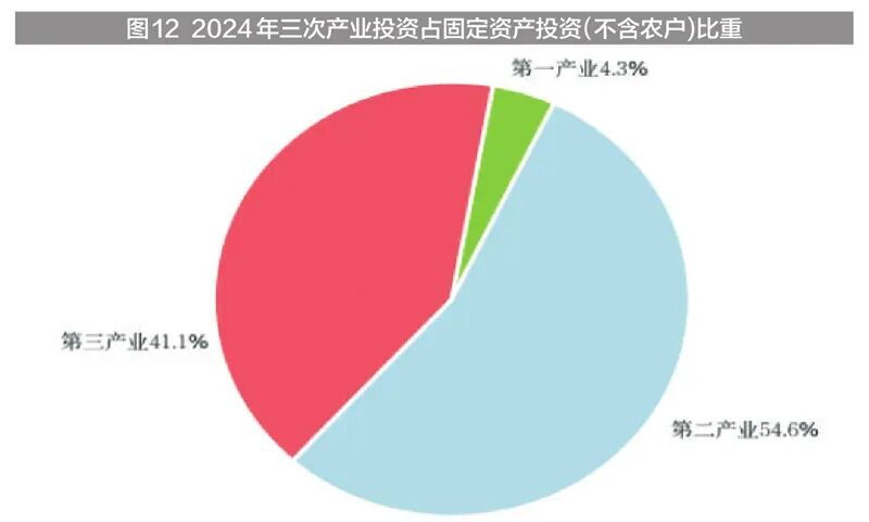 新疆维吾尔自治区2024年国民经济和社会发展统计公报(图22)