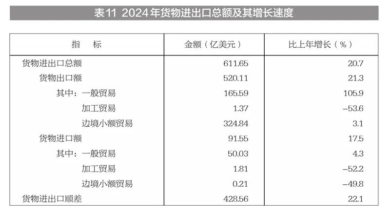 新疆维吾尔自治区2024年国民经济和社会发展统计公报(图27)