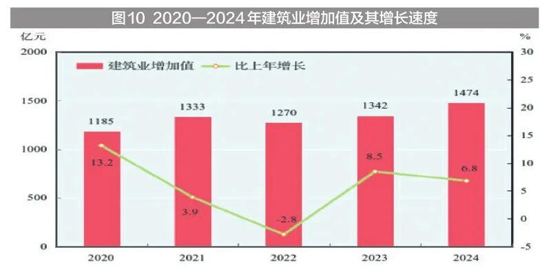 新疆维吾尔自治区2024年国民经济和社会发展统计公报(图18)
