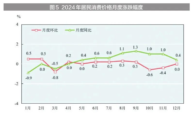 新疆维吾尔自治区2024年国民经济和社会发展统计公报(图9)