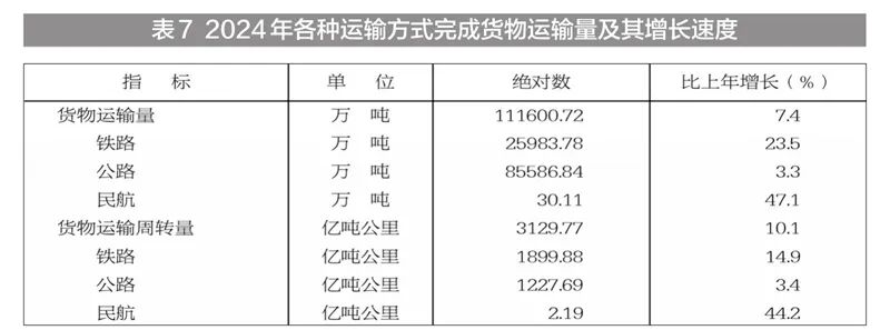 新疆维吾尔自治区2024年国民经济和社会发展统计公报(图20)