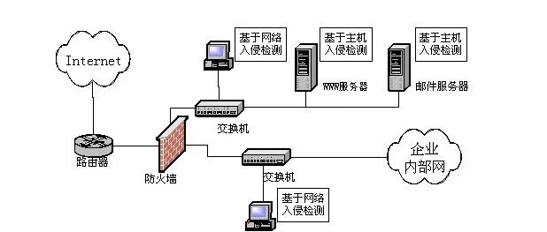 文章关联图片