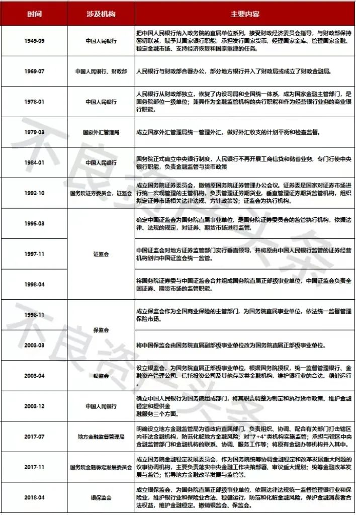 国家金融监管总局36家派出机构统一挂牌