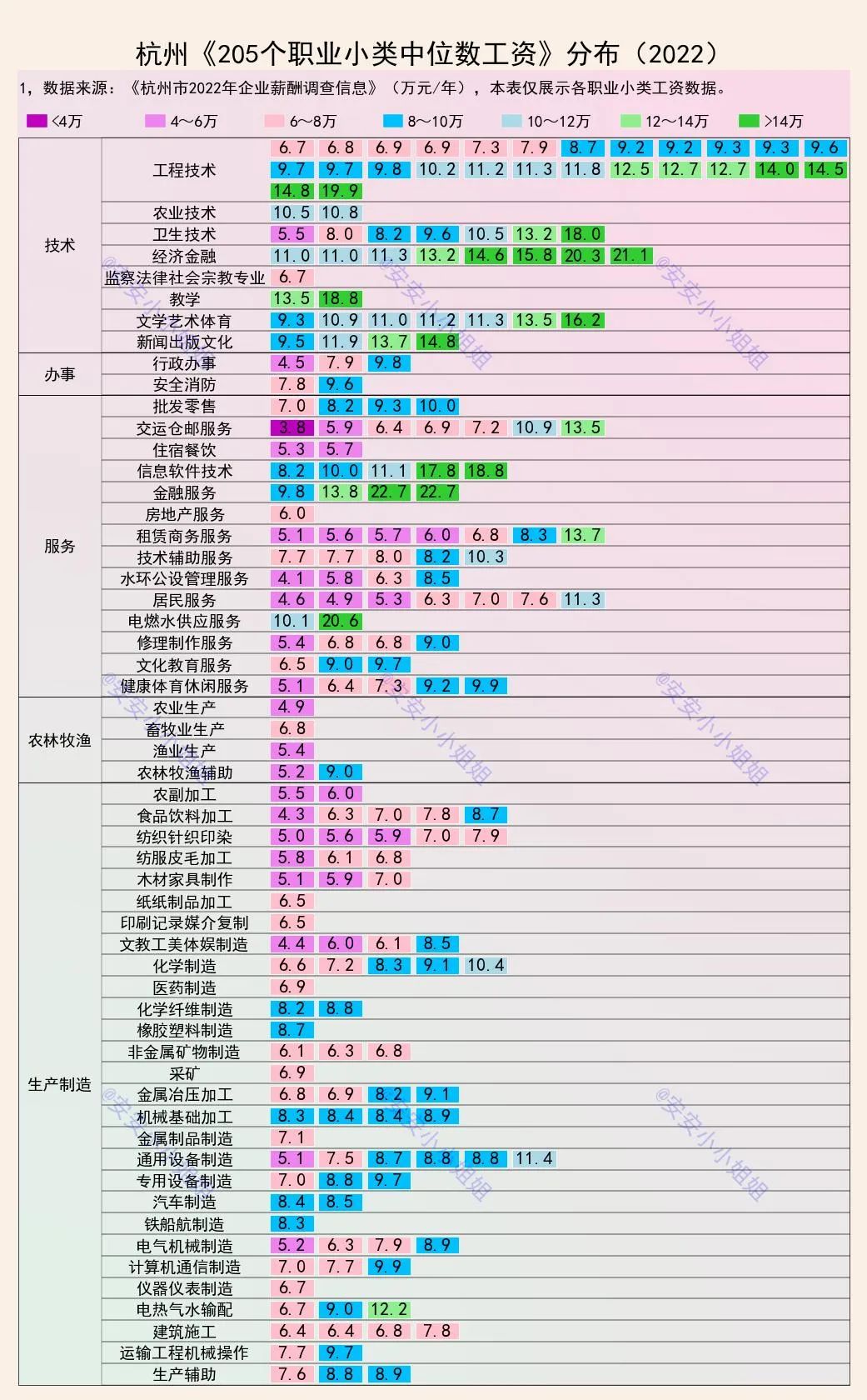 什么样的年收入在杭州算高