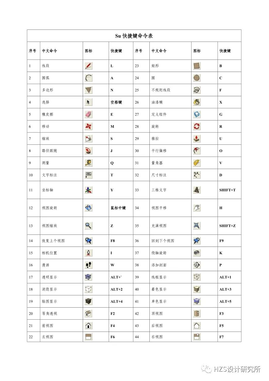 图片[3]-【SketchUp教程】SketchUp 学习第5节：快捷键 - 由甫网-由甫网