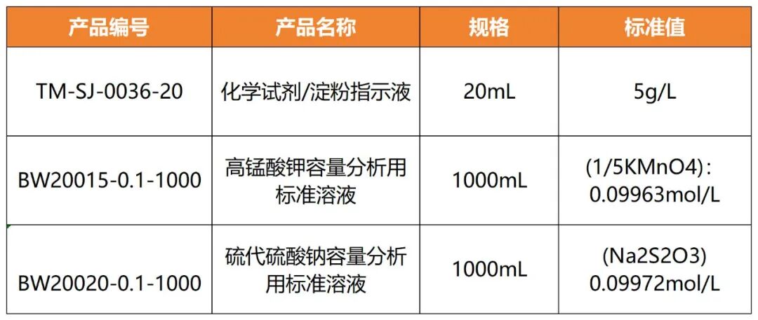 【小墨學(xué)院】《GB?1886系列新國(guó)標(biāo)解讀與標(biāo)準(zhǔn)物質(zhì)介紹》（二）