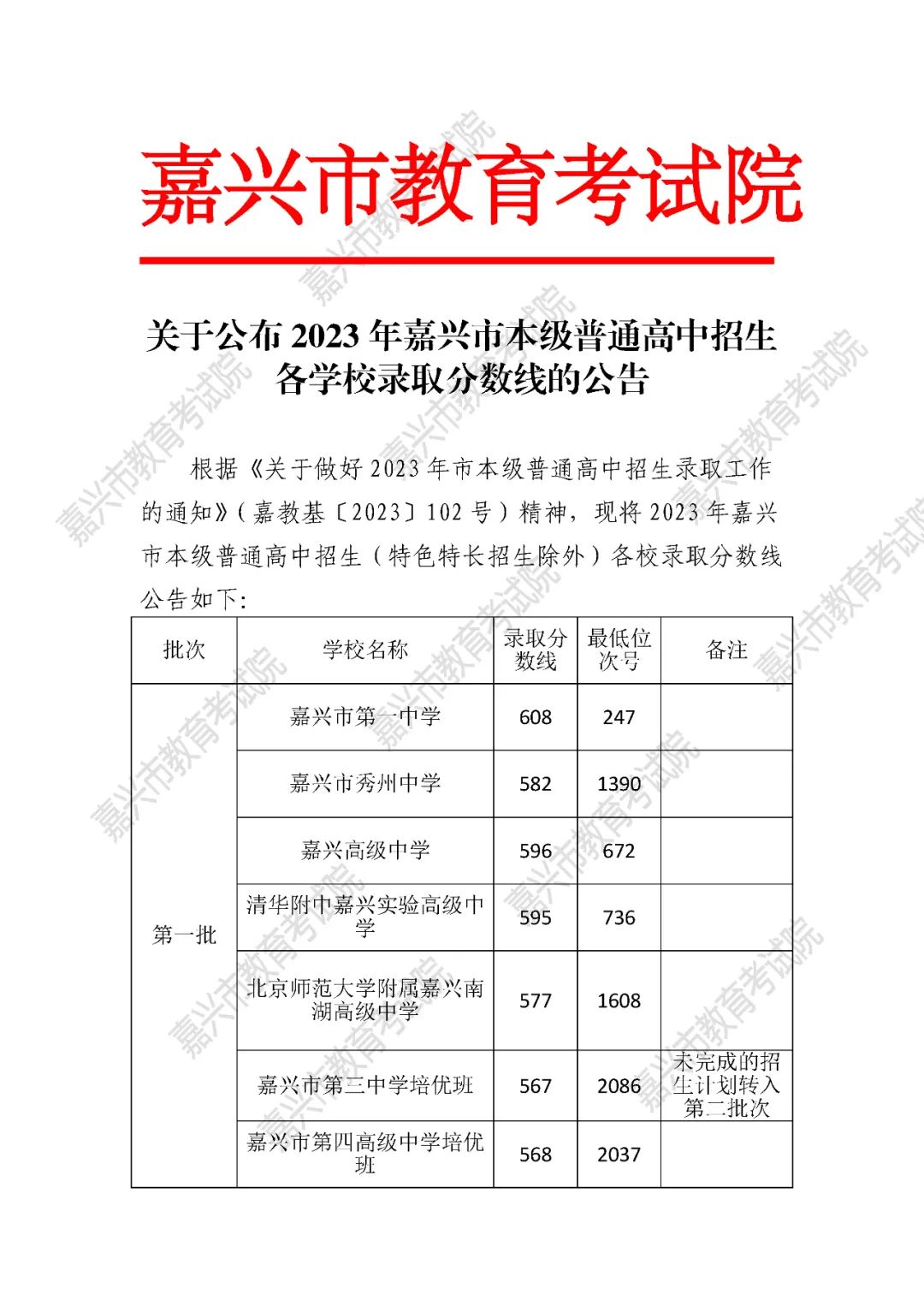 2021年中考嘉兴分数线_2024年嘉兴市中考分数线_中考嘉兴分数线2021