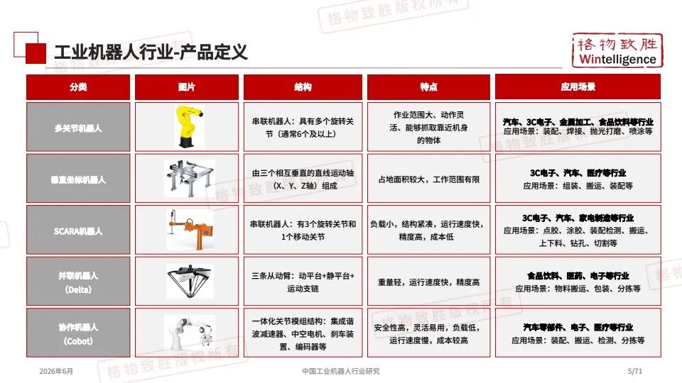 【研报 A210】2026中国工业机器人行业市场白皮书 conv 5.jpeg