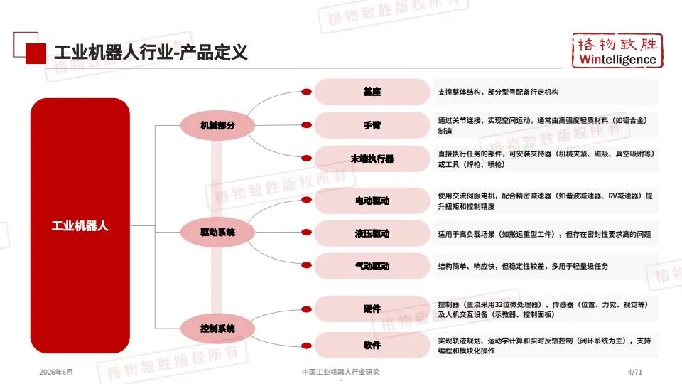【研报 A210】2026中国工业机器人行业市场白皮书 conv 4.jpeg