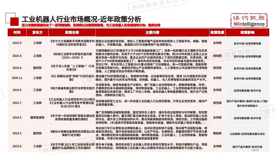 【研报 A210】2026中国工业机器人行业市场白皮书 conv 14.jpeg