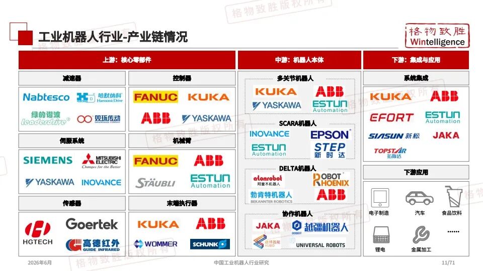 【研报 A210】2026中国工业机器人行业市场白皮书 conv 11.jpeg