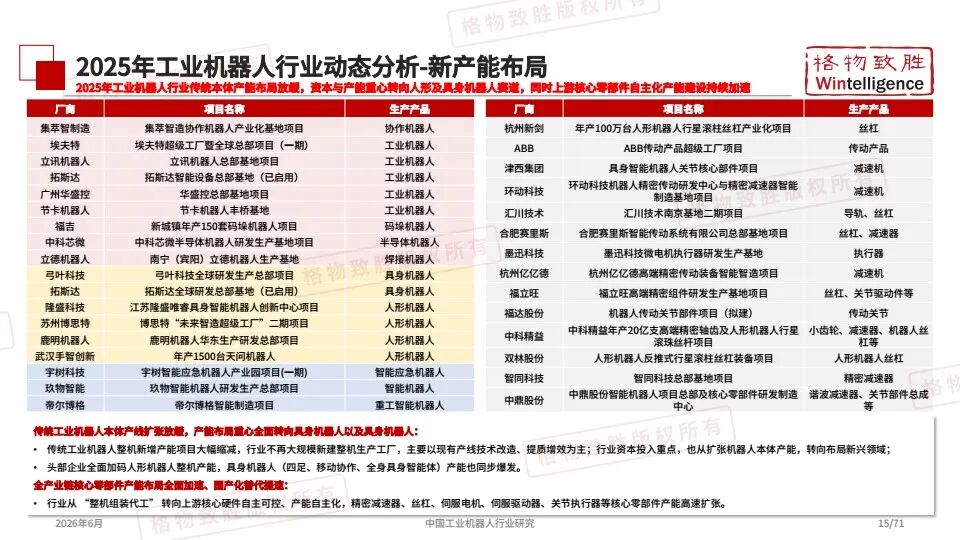 【研报 A210】2026中国工业机器人行业市场白皮书 conv 15.jpeg