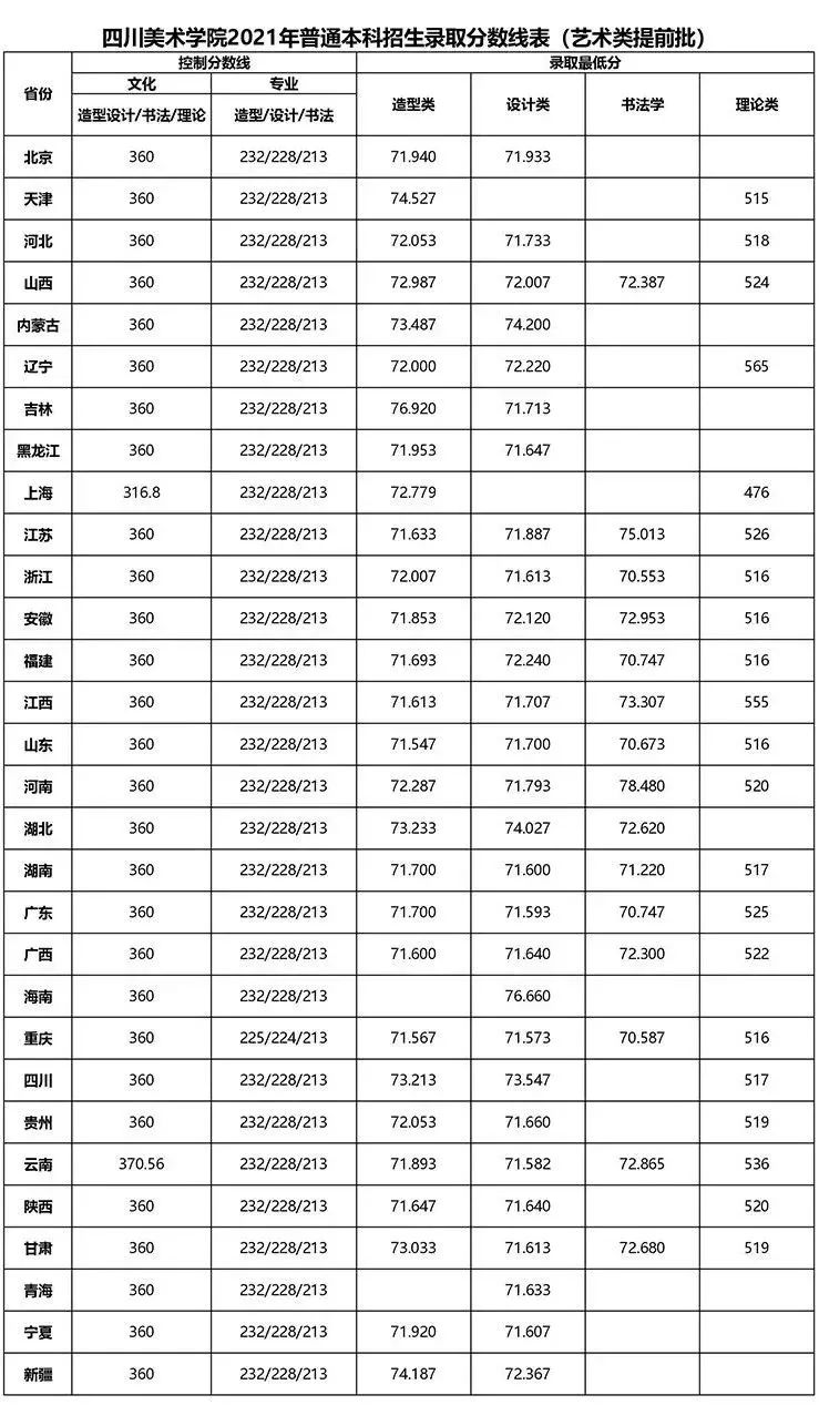 四川历年高考分数线_2024年四川历年高考录取分数线_去年四川高考录取线