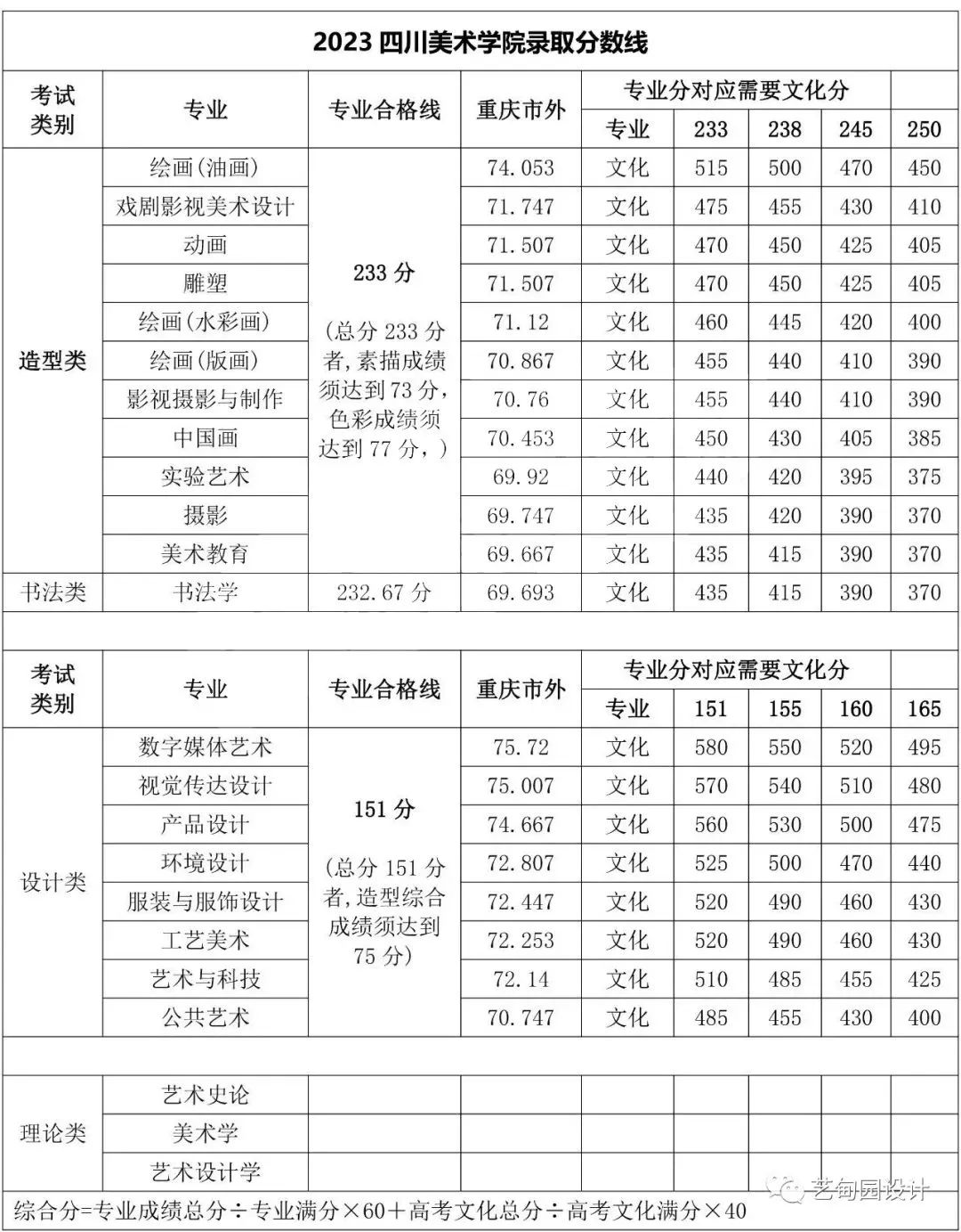 四川歷年高考分數線_去年四川高考錄取線_2024年四川歷年高考錄取分數線