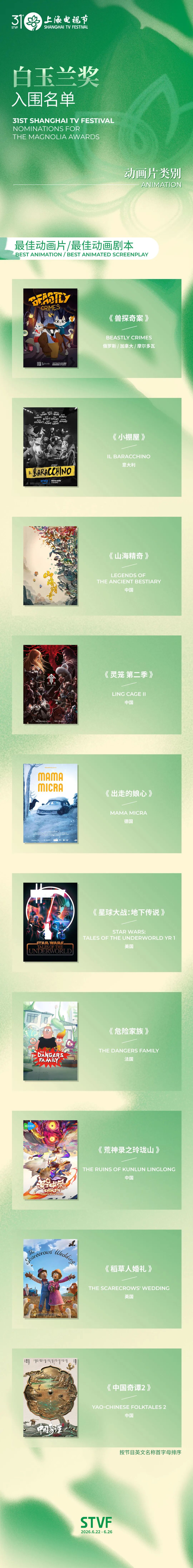 第31届上海电视节白玉兰奖入围名单（全类别）公布 第5张