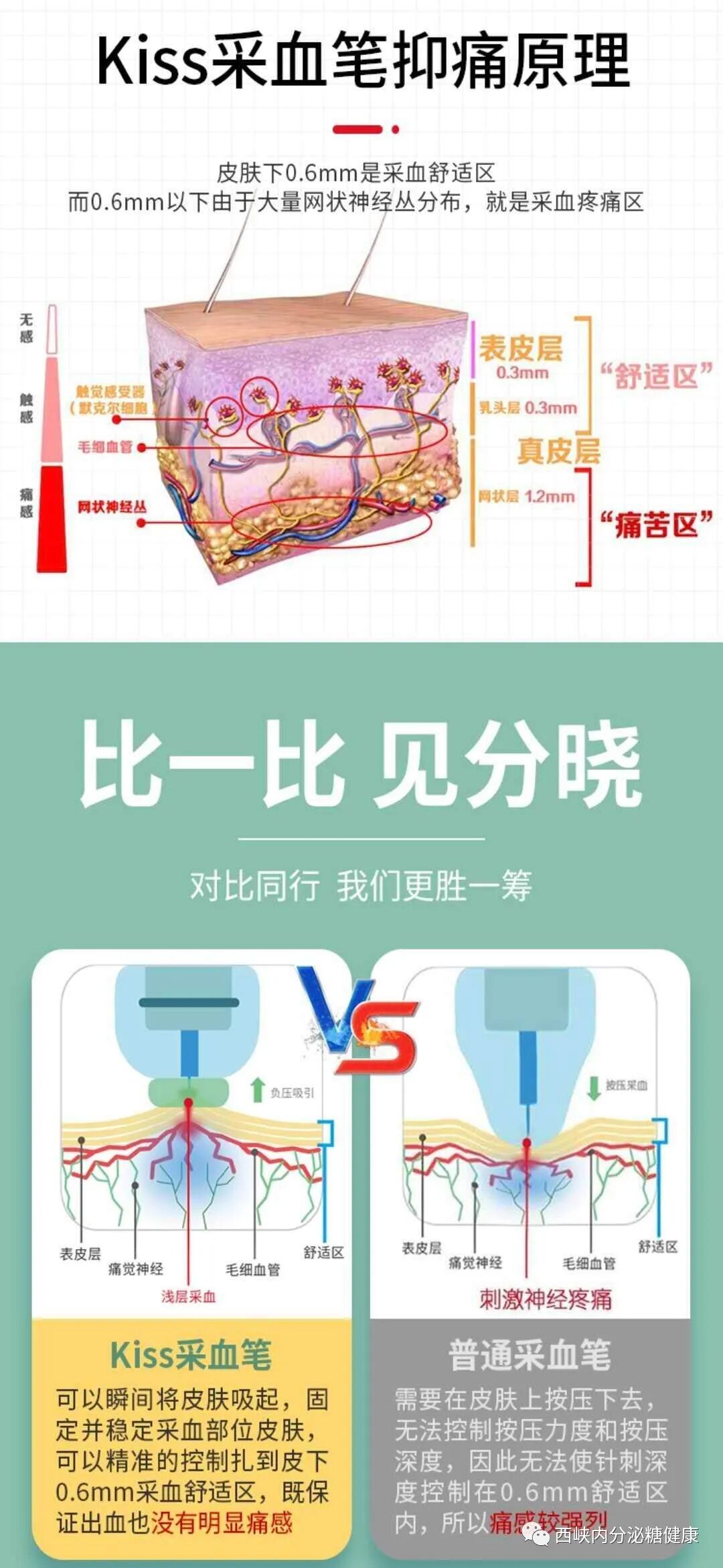 无痛采血针怎么用血糖监测扎手指真痛！无痛采血你知道吗？_https://www.jmylbn.com_新闻资讯_第15张