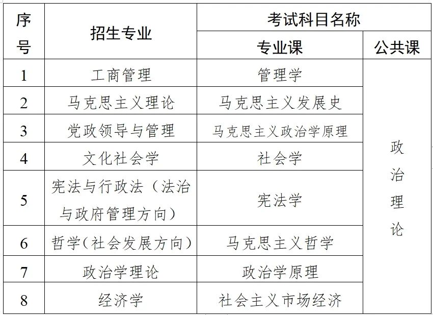 2024年浙江大学 在职研究生录取分数线（所有专业分数线一览表公布）_浙江省考生录取分数线_2021年浙江省投档分数线