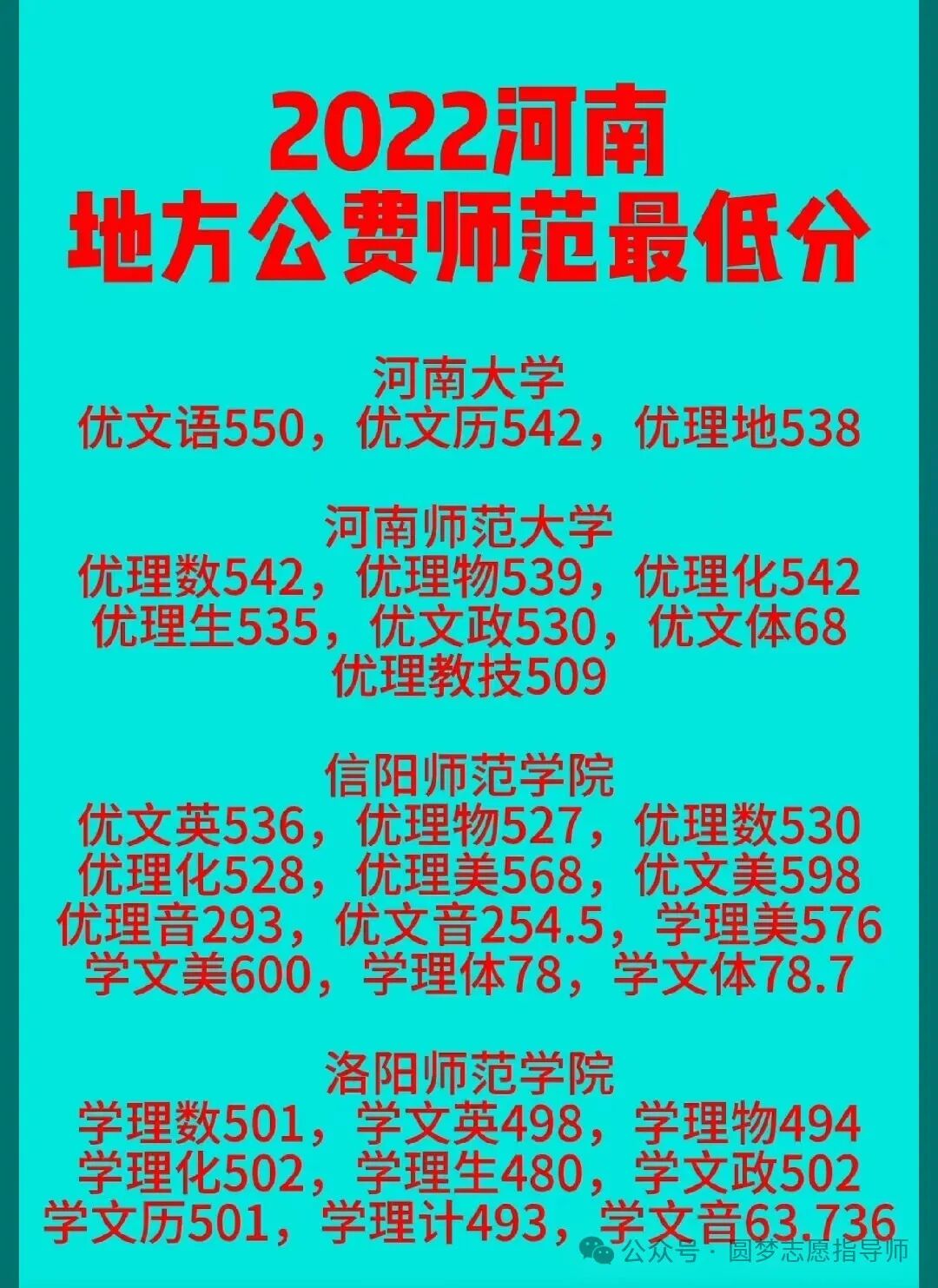 2024年南陽(yáng)師范學(xué)院錄取分?jǐn)?shù)線及要求_南陽(yáng)師范學(xué)院的分?jǐn)?shù)線是多少_南陽(yáng)師范較高收費(fèi)分?jǐn)?shù)線