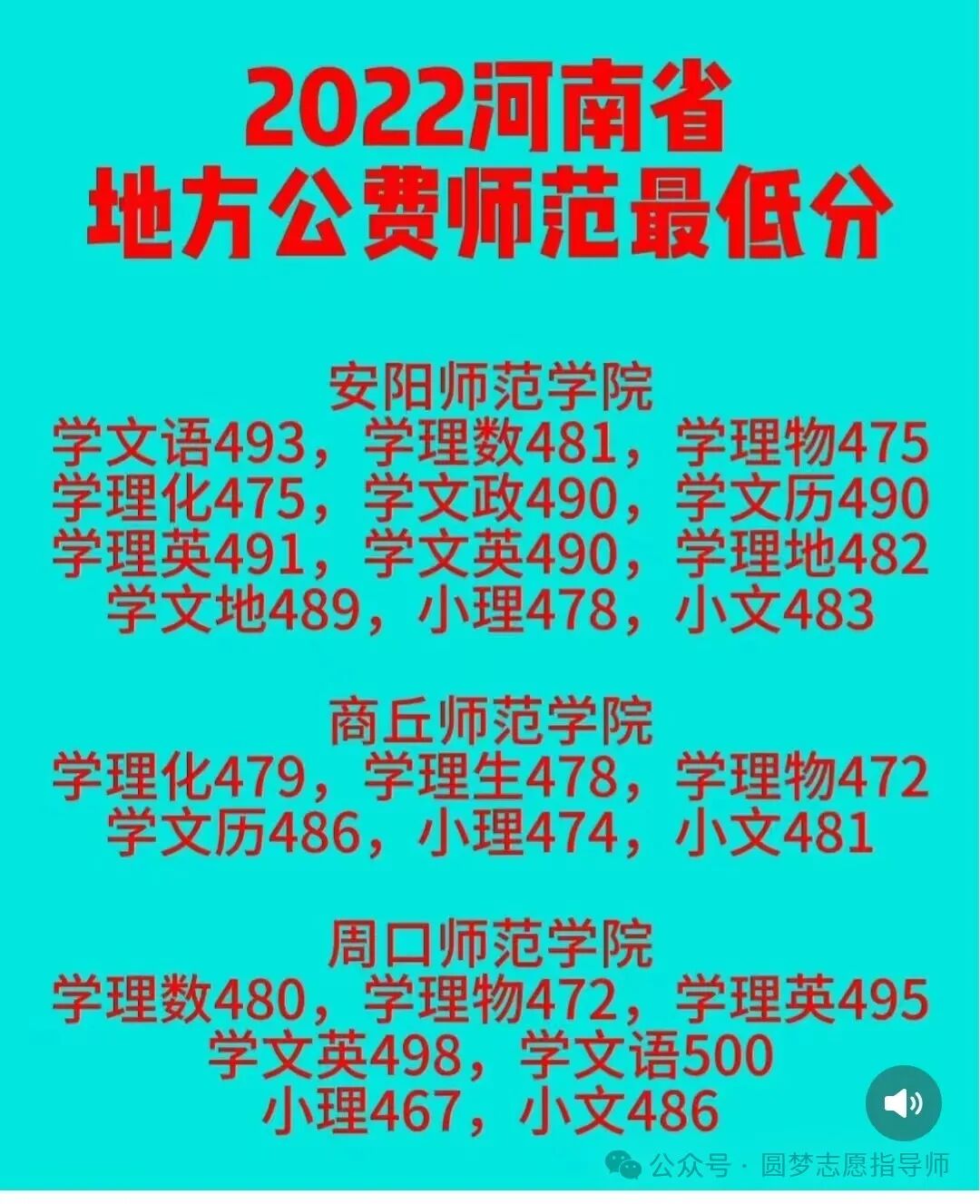 2024年南陽(yáng)師范學(xué)院錄取分?jǐn)?shù)線及要求_南陽(yáng)師范學(xué)院的分?jǐn)?shù)線是多少_南陽(yáng)師范較高收費(fèi)分?jǐn)?shù)線