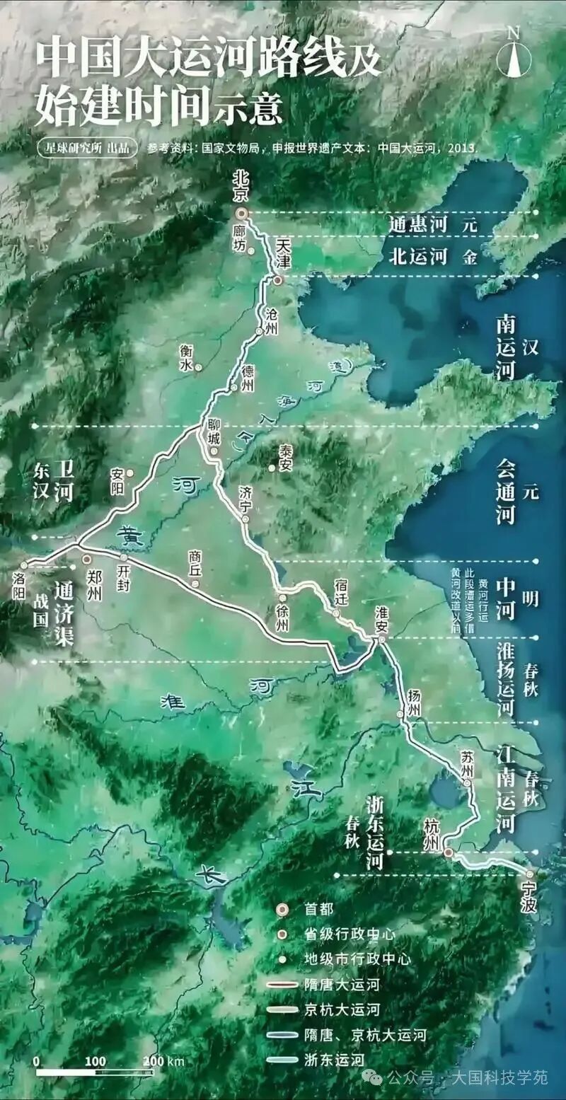 隋朝奠基:贯通南北 2700 公里,支撑唐宋经济繁荣;元代升级:郭守敬设计