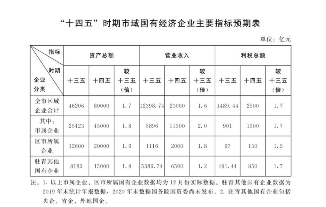 中国城盟控股集团