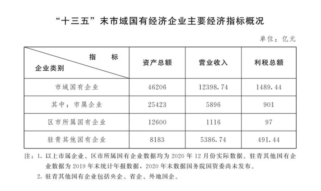 中国城盟控股集团