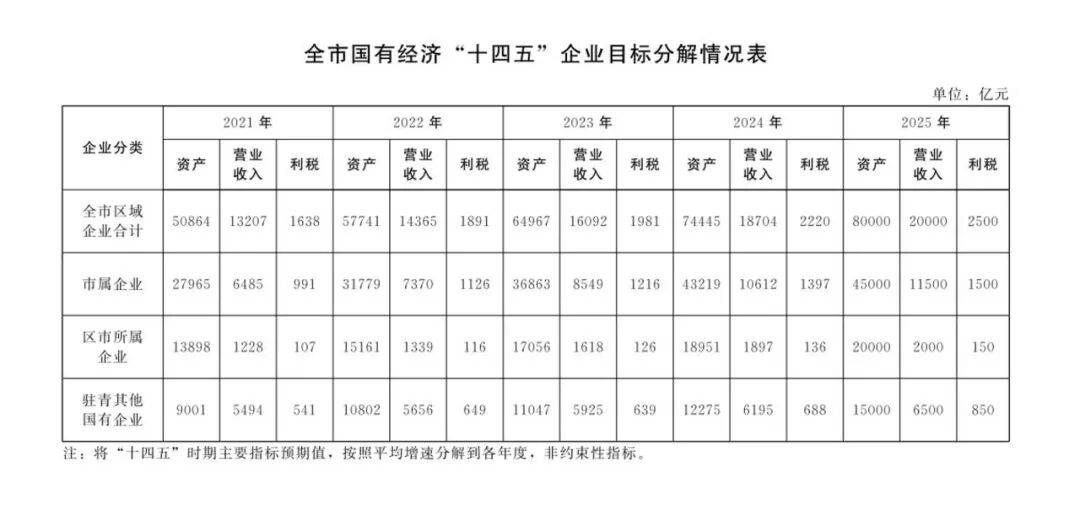 中国城盟控股集团