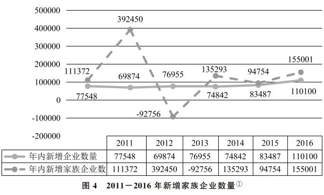 越南私营企业发展研究