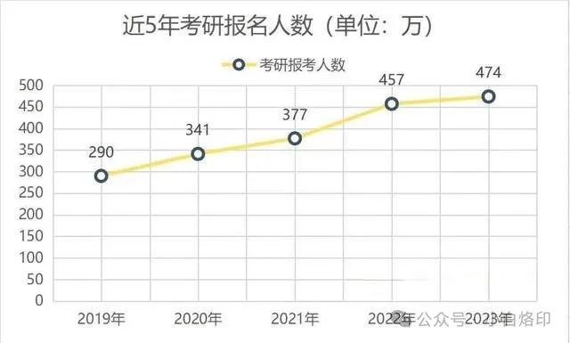 考研英语国家线2021公布_考研英语国家线2022_2024年考研英语国家分数线