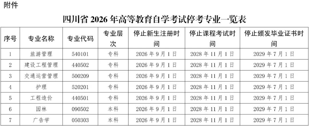注意！2026年下半年开始 | 这7个四川自考专业→不再接受新生注册！(图1)