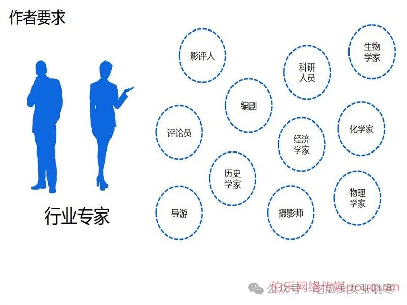 百度词条修订操作指南：关键流程、技巧与注意事项详解