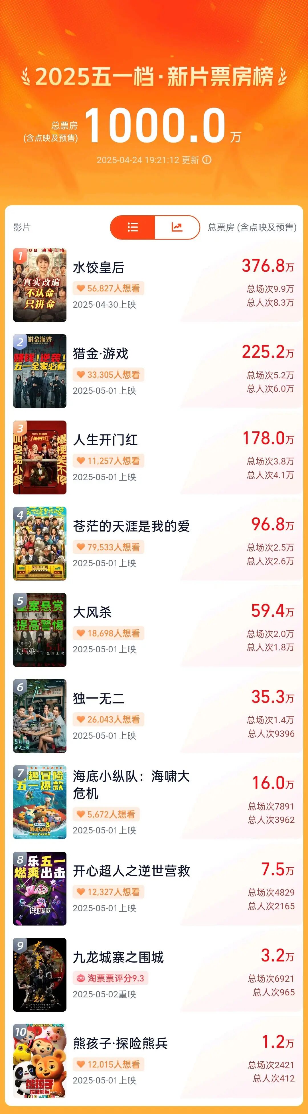 “凤凰传奇”曾毅主演！《苍茫的天涯是我的爱》定档五一 第1张