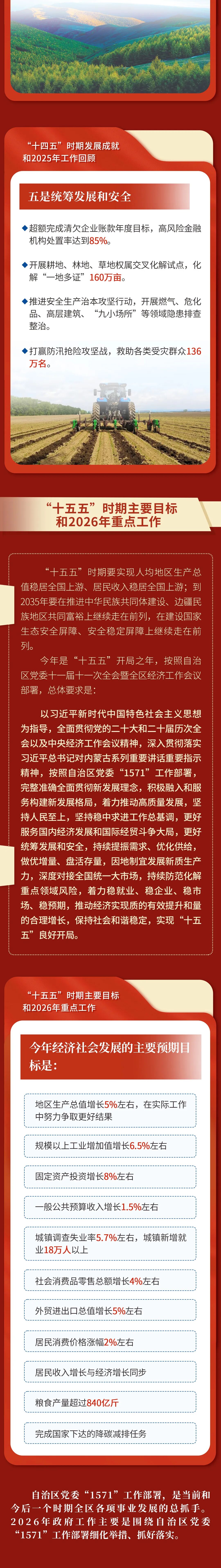 一图速览 | 2026年内蒙古自治区政府工作报告 第6张