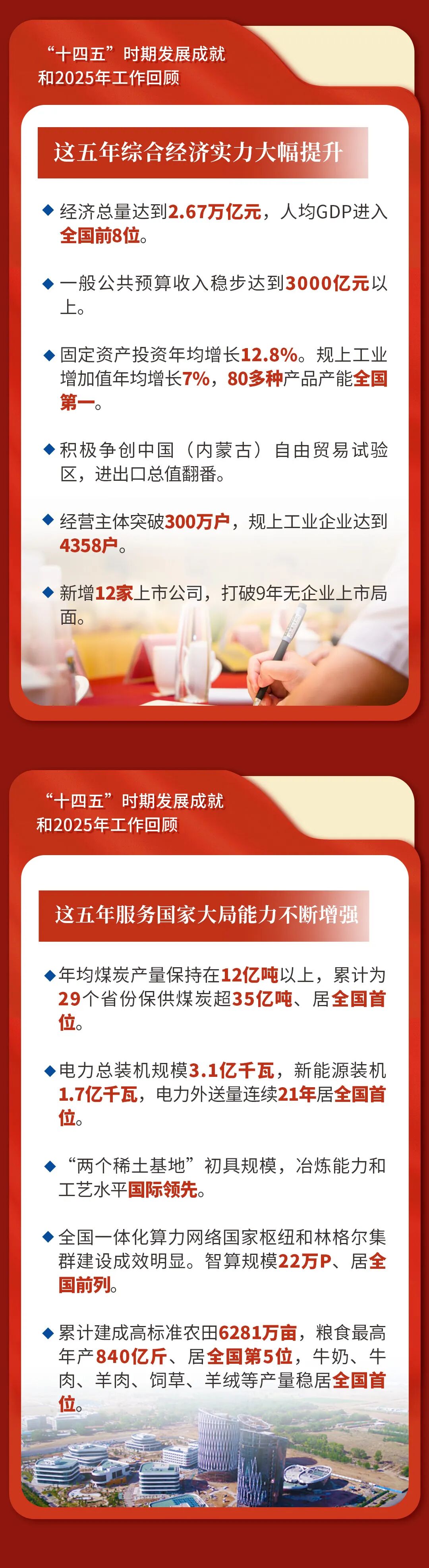 一图速览 | 2026年内蒙古自治区政府工作报告 第2张