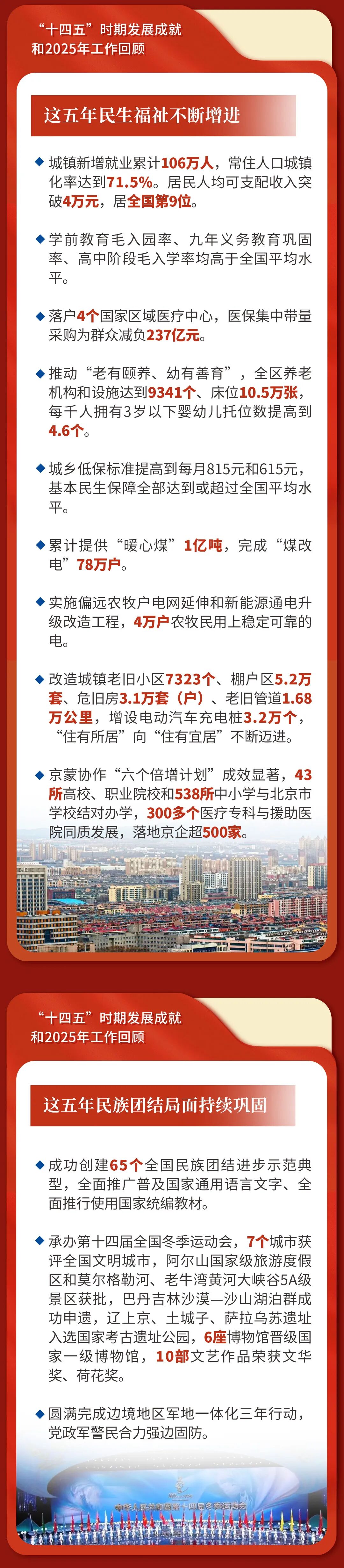 一图速览 | 2026年内蒙古自治区政府工作报告 第4张