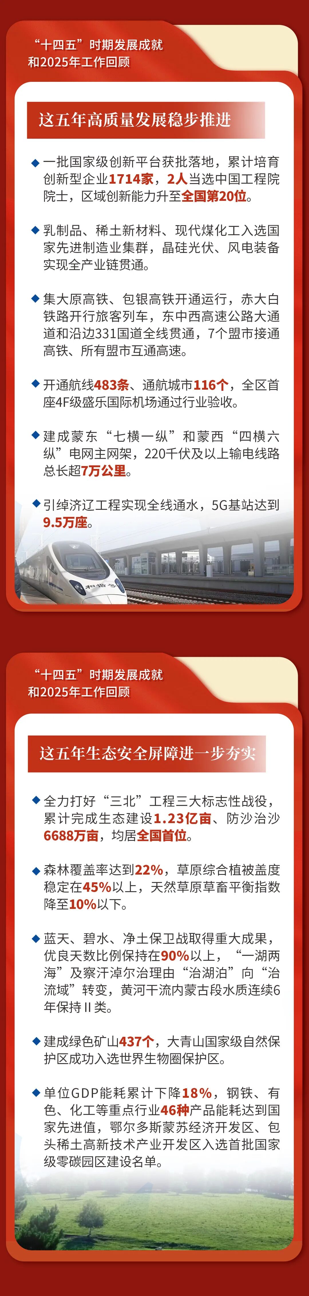 一图速览 | 2026年内蒙古自治区政府工作报告 第3张