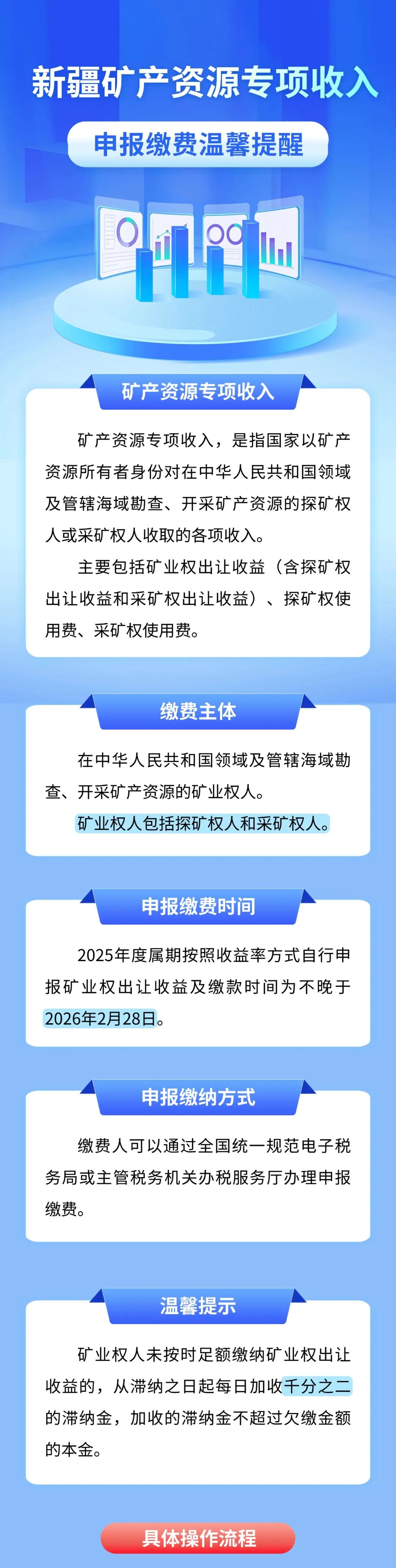 矿产资源专项收入征缴流程__新疆矿产资源管理办法