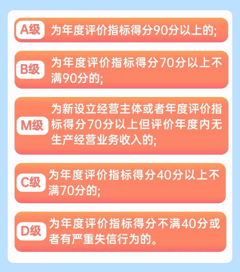 _纳税信用评价采取什么方式_纳税缴费信用评价制度