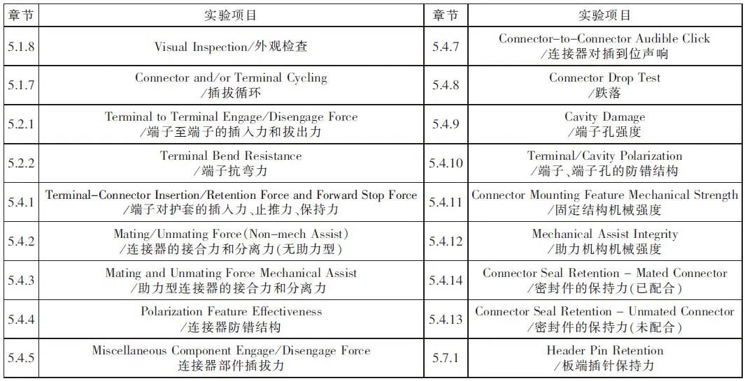 既然是车规级的连接器，就得符合汽车连接器的行业标准的图16