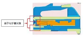 线束失效模式之“端子退针”不良的有效预防措施的图5