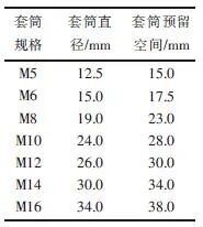關于汽車線束標準件的選型與應用的圖5