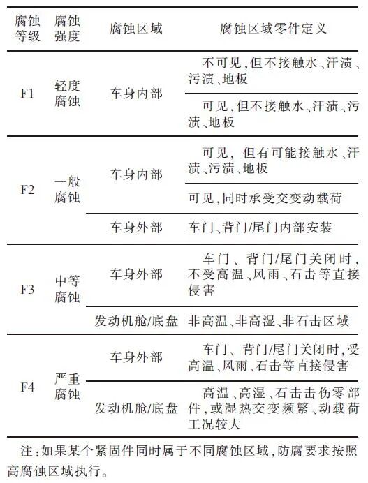關于汽車線束標準件的選型與應用的圖3