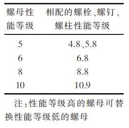 關于汽車線束標準件的選型與應用的圖2