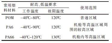 關于汽車線束標準件的選型與應用的圖7