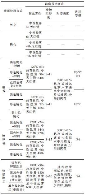 關于汽車線束標準件的選型與應用的圖4