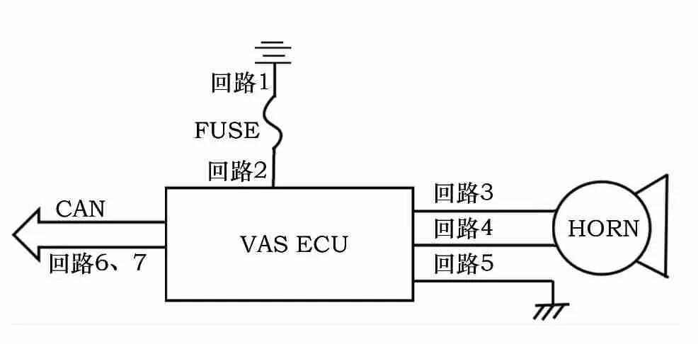 汽車線束回路設計中的選型原則的圖1
