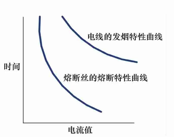 汽車線束回路設計中的選型原則的圖4
