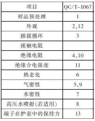 汽車連接器標(biāo)準(zhǔn)QC／T-1067解析的圖8
