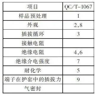 汽車連接器標(biāo)準(zhǔn)QC／T-1067解析的圖9