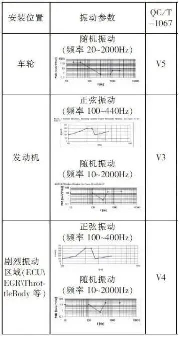 汽車連接器標(biāo)準(zhǔn)QC／T-1067解析的圖5